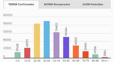Mapa de casos y muertes por coronavirus por departamentos en Colombia: hoy, 19 de septiembre