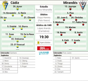 Un Mirandés a medio hacer... otra vez