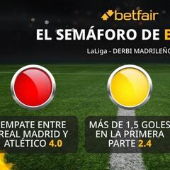 El semáforo de Betfair para ElDerbi de Madrid de LaLiga
