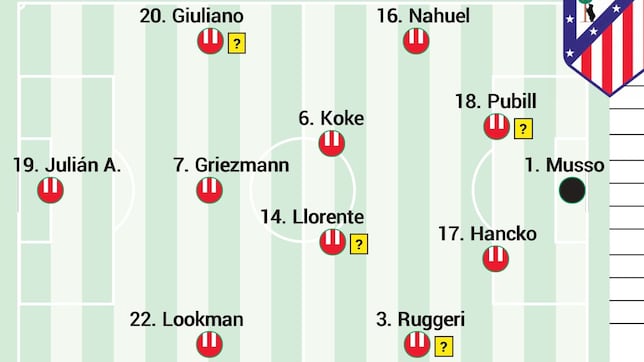 Posible once del Atlético contra el FC Barcelona en Champions