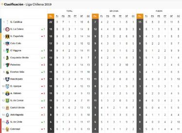 Campeonato Nacional chileno: resultados y tabla de posiciones, fecha 9