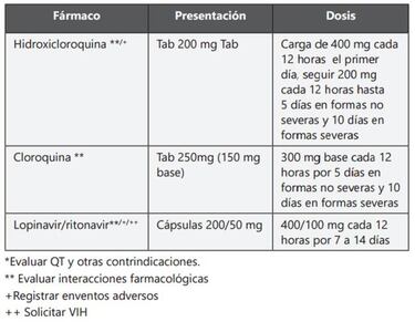 ¿Qué tan efectivo puede ser el uso de la hidroxicloroquina contra el coronavirus?
