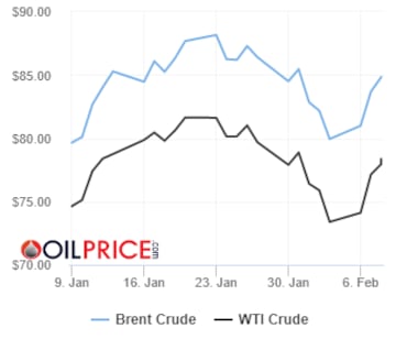 Precios del barril de petróleo Brent y Texas hoy, 8 de febrero