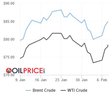 Precios del barril de petróleo Brent y Texas, 8 de febrero: ¿Cuánto cuesta y a cuánto se cotiza?