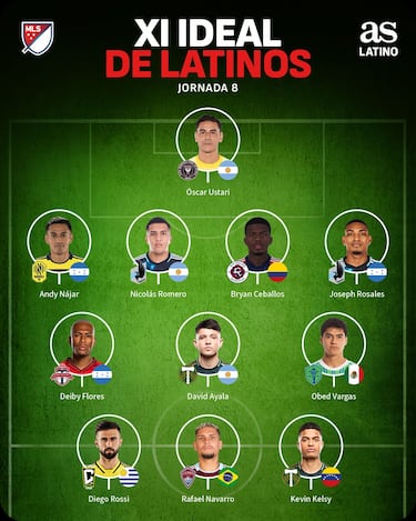 Poder catracho en el XI latino de la semana en MLS