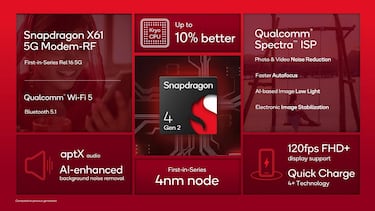 Snapdragon 4 Gen 2, Qualcomm renueva uno de sus chips más baratos