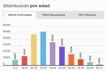 Mapa de casos y muertes por coronavirus por departamentos en Colombia: hoy, 23 de julio