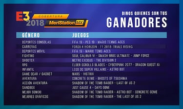 Ganadores de las elecciones E3 2018
