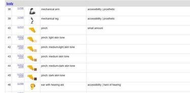 Estos son los candidatos a nuevos emojis de WhatsApp, ¿cuál elegirías?