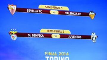 La imagen del resultado del sorteo de la Europa League.