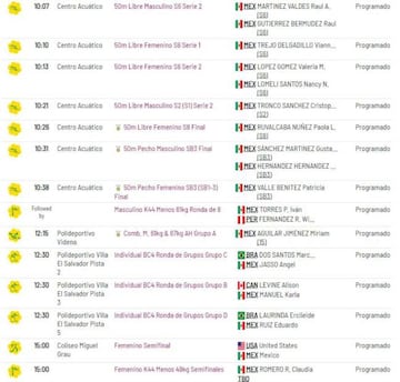 Agenda: Mexicanos en los Parapanamericanos 2019, viernes 30