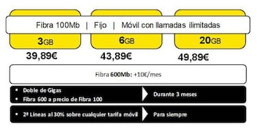 Las nuevas tarifas de las operadoras Yoigo y MásMóvil, más velocidad y más gigas