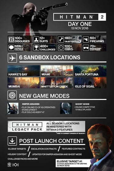 Hitman 2 presenta su hoja de ruta con más de 100 horas de juego