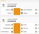 Partidos de hoy, 7 de julio, en LaLiga y en Segunda: horarios y TV