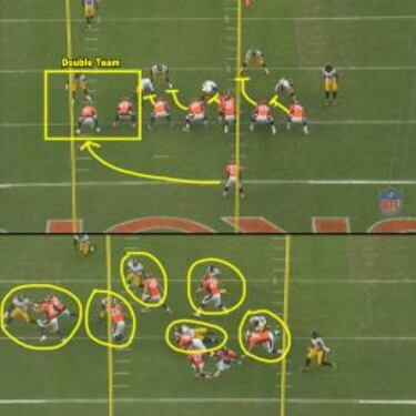 Análisis táctico del New England-Denver en la AFC