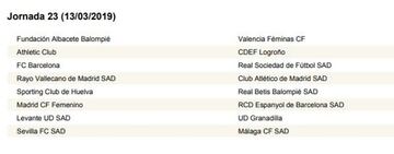 Calendario completo con las 30 jornadas de la Liga Iberdrola 18-19
