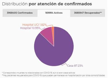 Mapa de casos y muertes por coronavirus por departamentos en Colombia: hoy, 21 de junio