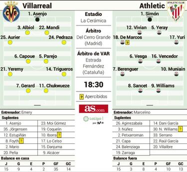 Marcelino, invitado en un duelo de entreguerras