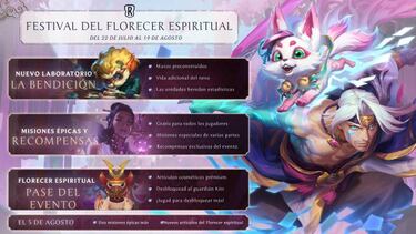 Legends of Runeterra: notas del parche 1.6: Florecer Espiritual