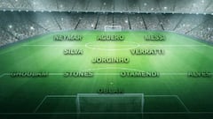 11 ideal CIES