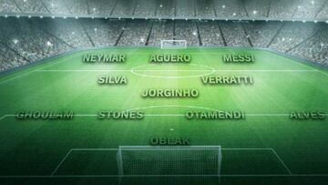 11 ideal CIES