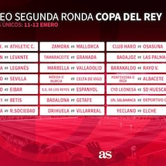 Segunda ronda de Copa: Sestao-Athletic, Escobedo-Sevilla...