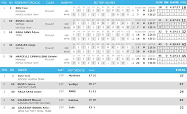 Bou se la devuelve a Busto