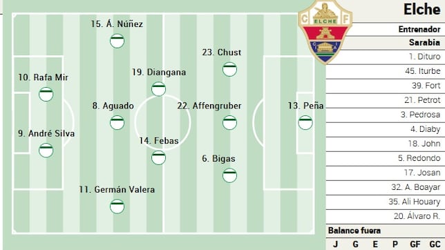 Alineación posible del Elche ante Osasuna en LaLiga EA Sports