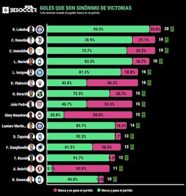 Duván - Muriel, entre las parejas más goleadoras
