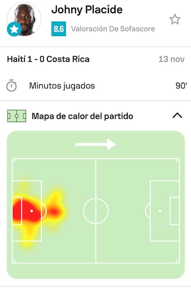 Johny Placide amenaza Mundial para Miguel Herrera y Costa Rica