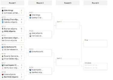¡Emocionante! Así serán los cuartos de la Copa de Campeones