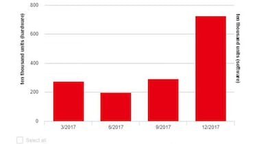 El éxito de Nintendo Switch en 5 datos objetivos