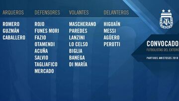 Sampaoli da convocatoria de Argentina sin Franco Armani