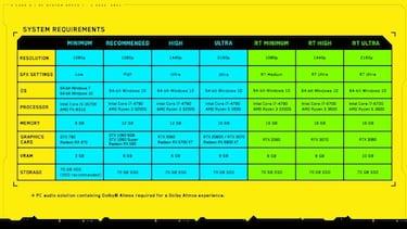 Cyberpunk 2077: specs and system requirements for PC | minimum, recommended & ray tracing
