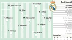 Alineación posible del Real Madrid hoy contra el Atlético en el derbi de LaLiga EA Sports
