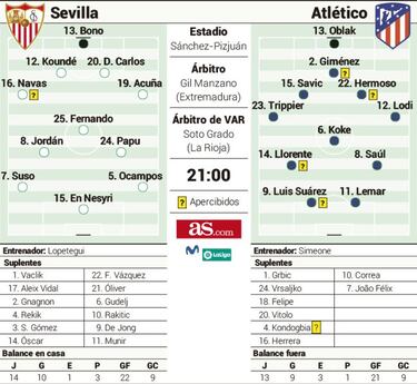 Prueba de fuego para el líder