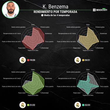 Esperando a Benzema