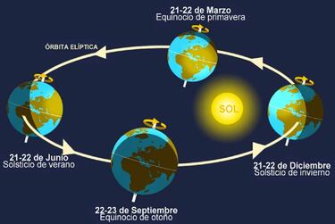 Equinoccio de Otoño 2022: Cuándo es en México y fecha exacta