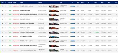 Segundo de Molina en Portimao