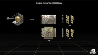 NVIDIA anuncia las nuevas GPUS GeForce RTX 4090 y GeForce RTX 4080