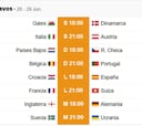 Partidos de hoy sábado 26 de junio en la Eurocopa: horarios, TV y posibles alineaciones