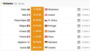 Partidos de hoy sábado 26 de junio en la Eurocopa: horarios, TV y posibles alineaciones