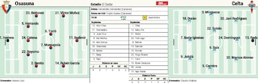 Alessio Lisci, técnico do Osasuna, e Claudio Giráldez, técnico do Celta, em um duelo de jovens treinadores.