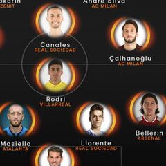Cuatro jugadores de LaLiga en el XI ideal de la jornada en Europa League