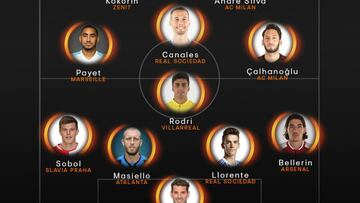 Once ideal de la jornada en la Europa League