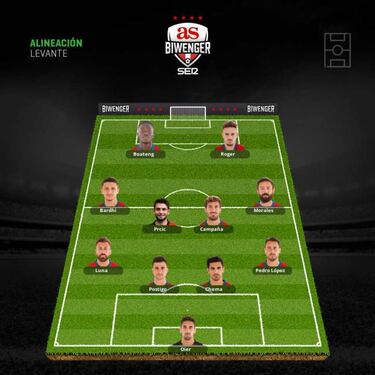 Condicionadas alineaciones para la quinta jornada de Liga