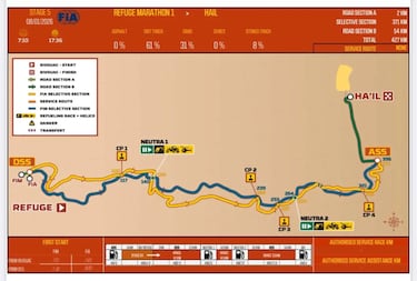 Rally Dakar 2026: horario, TV, recorrido y dónde ver la Etapa 5 en directo 