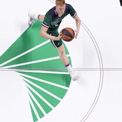 Unicaja Banco renueva su patrocinio con el Unicaja Baloncesto