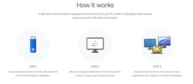Chrome OS Flex, así es el nuevo sistema operativo para tu viejo PC