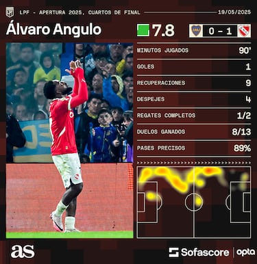 Álvaro Angulo, el profeta de Independiente